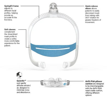 Mascarilla Nasal ResMed P30i